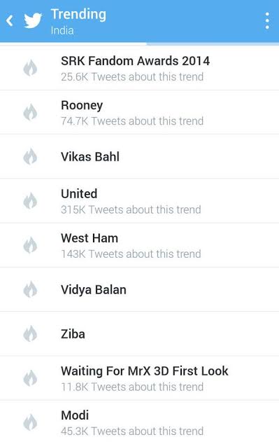 Top Twitter Trend in India
