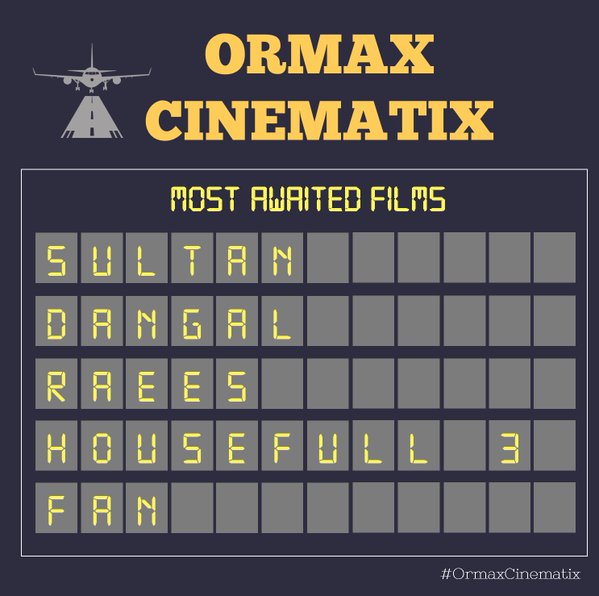 Top 5 Bollywood Movies 2016