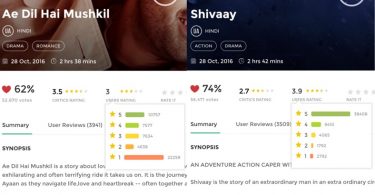 ADHM Shivaay BMS Ratings